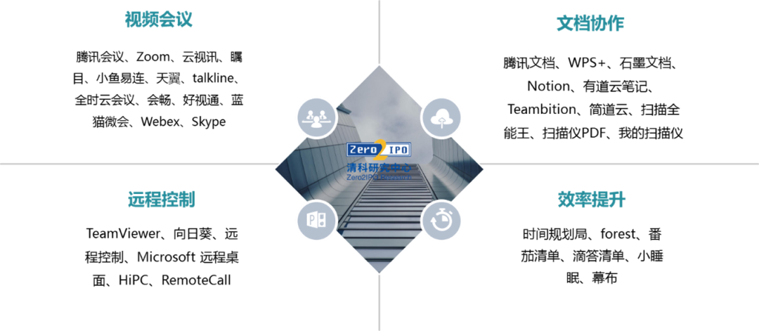 必发bifa资源-官网_疫情大考下，，，，，机构的投后治理与投后效劳-行业资讯